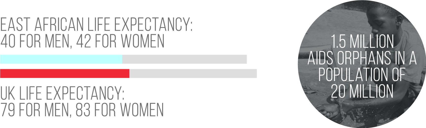 Life Expectancy